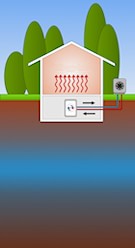 Luft-Wasser-Wärmepumpe Veranschaulichung