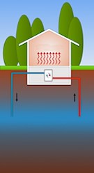 Wasser-Wasser-Wärmepumpe Veranschaulichung